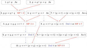 Proof In Hilbert Machine C++