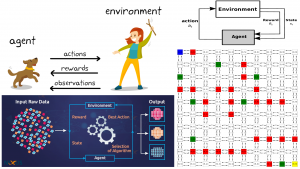 Flagged Maze Reinforcement Learning